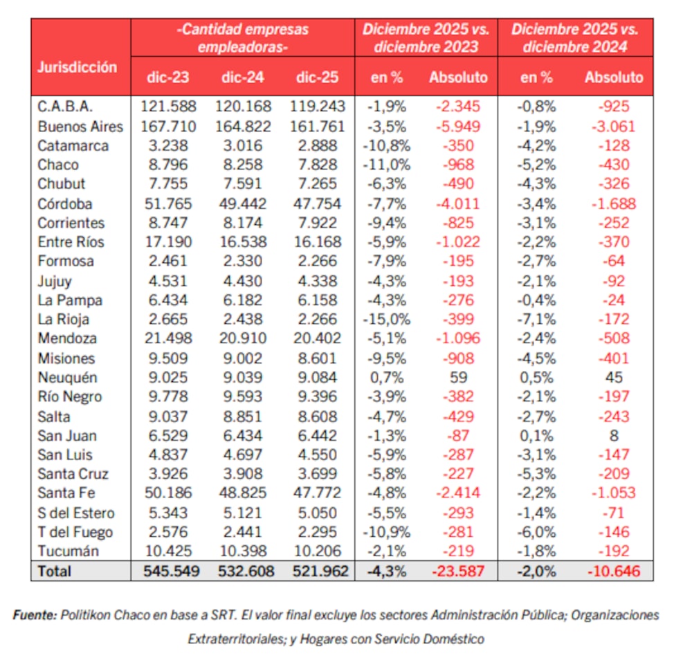 Fuente: Politikón Chaco Fuente: Politikón Chaco