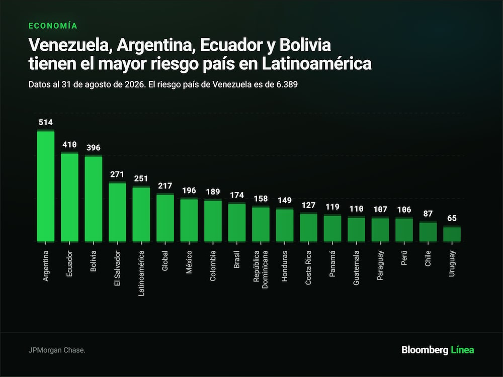Riesgo país. Riesgo país.