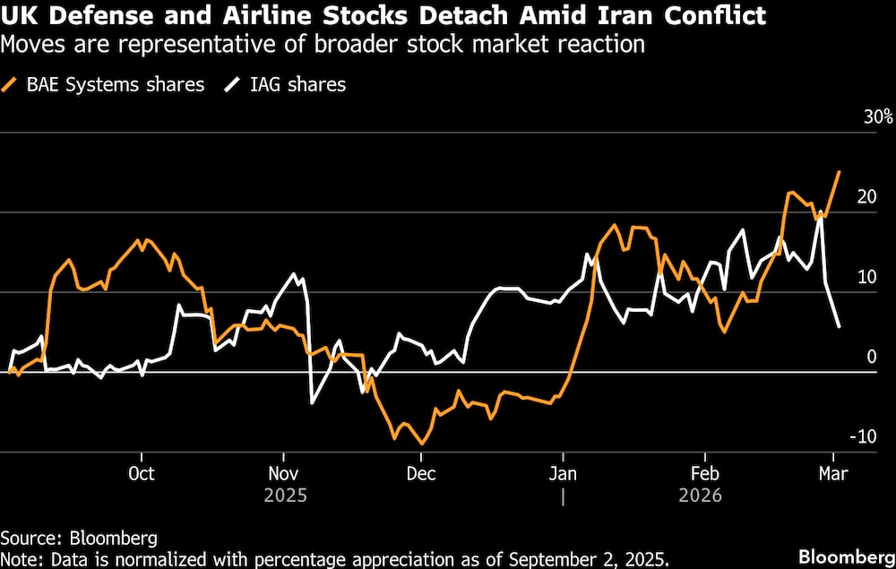 Los movimientos reflejan la reacción más amplia del mercado bursátil. Los movimientos reflejan la reacción más amplia del mercado bursátil.