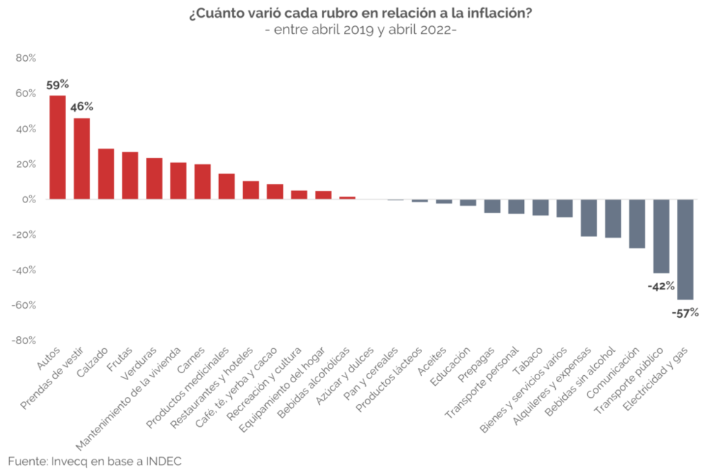 Fuente: INVECQ. Fuente: INVECQ.