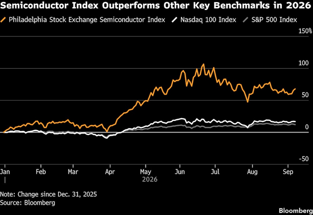 (Fonte: Bloomberg) (Fonte: Bloomberg)
