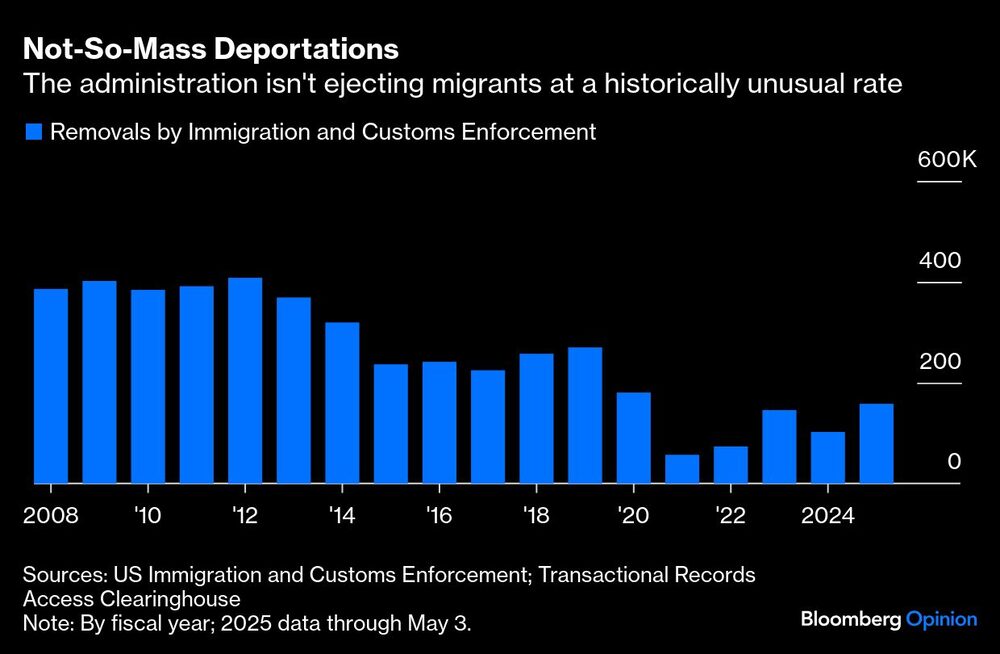Deportaciones Deportaciones