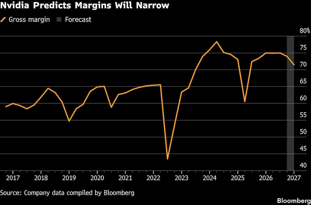 Nvidia Predicts Margins Will Narrow Nvidia Predicts Margins Will Narrow