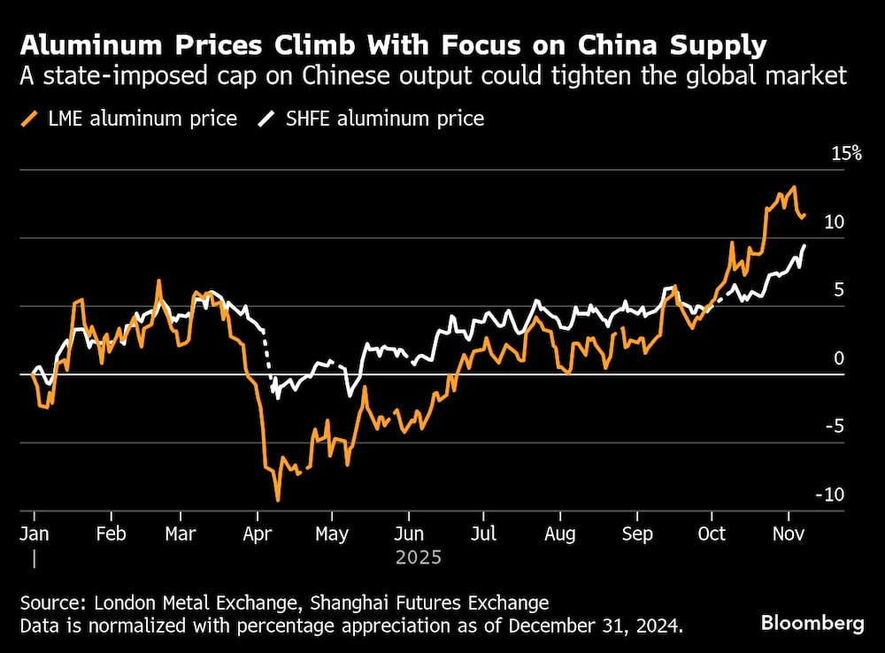 Un límite impuesto por el Estado a la producción china podría tensar el mercado mundial. Un límite impuesto por el Estado a la producción china podría tensar el mercado mundial.