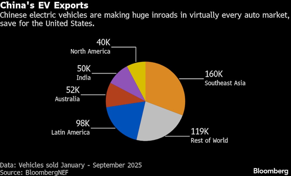 (Fonte: BloombergNEF) (Fonte: BloombergNEF)