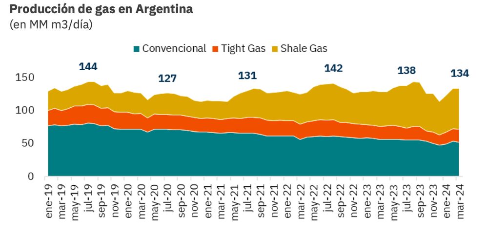 Vaca Muerta Vaca Muerta