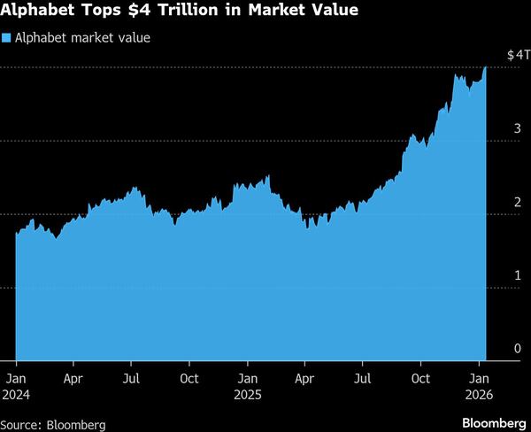 'Gigante IA': Alphabet rompe los **US$4 billones** y supera a Apple en la carrera tecnológica