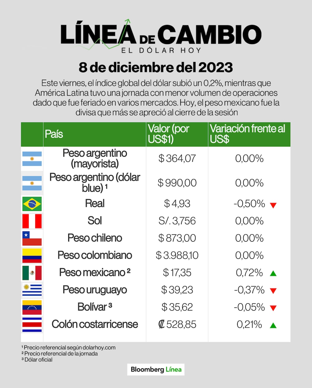 Línea de Cambio Línea de Cambio
