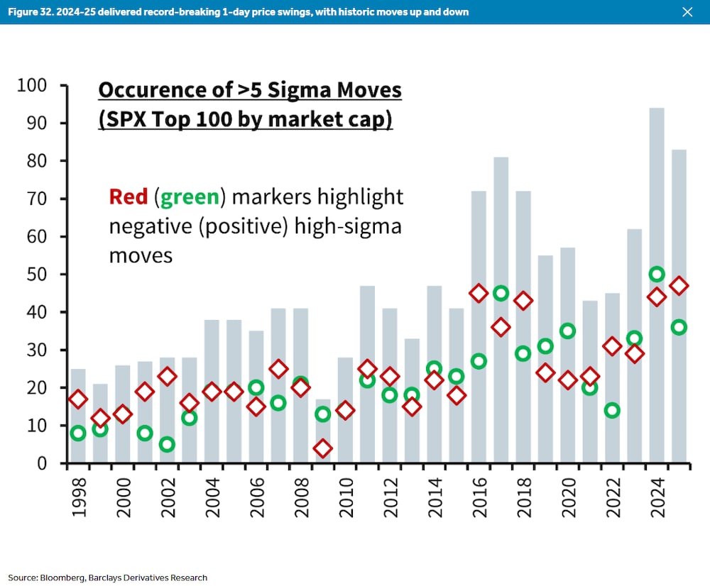 Fuente: Barclays. Fuente: Barclays.