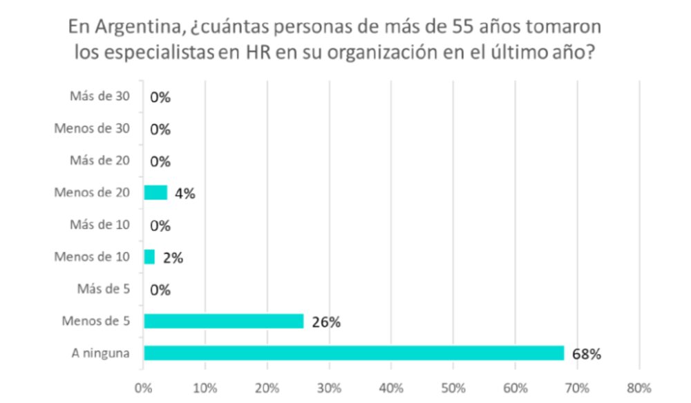 Fuente: Bumeran. Fuente: Bumeran.