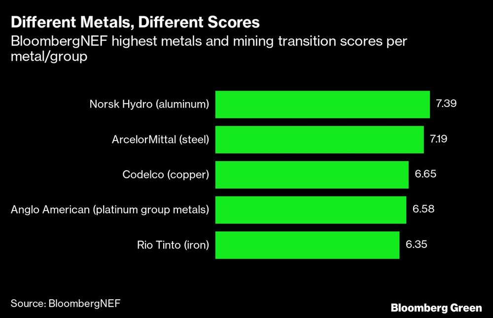 Metales y minería en transición Metales y minería en transición