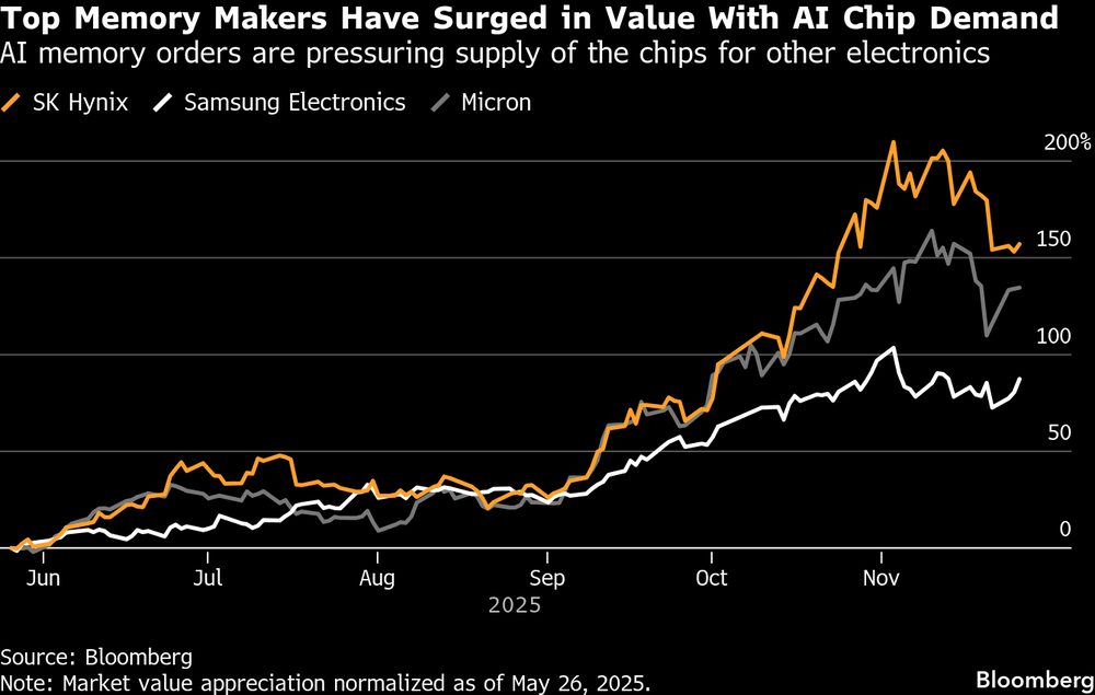 (Fonte: Bloomberg) (Fonte: Bloomberg)