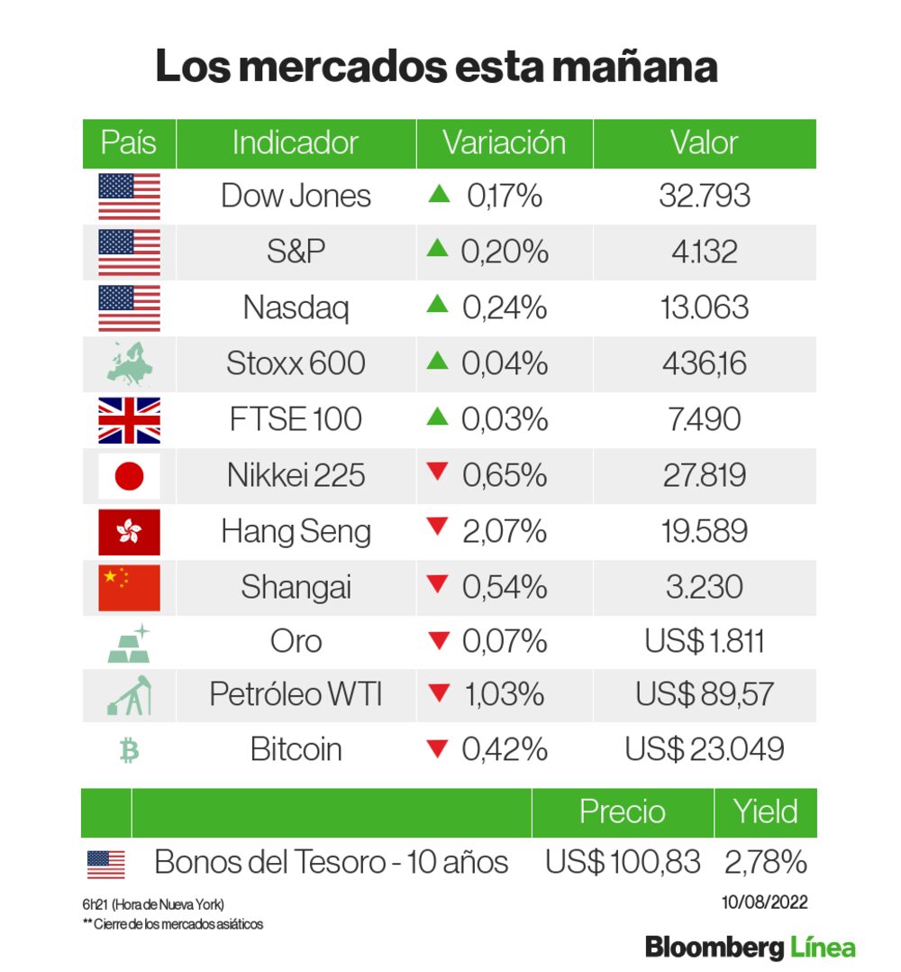Un panorama de los mercados Un panorama de los mercados
