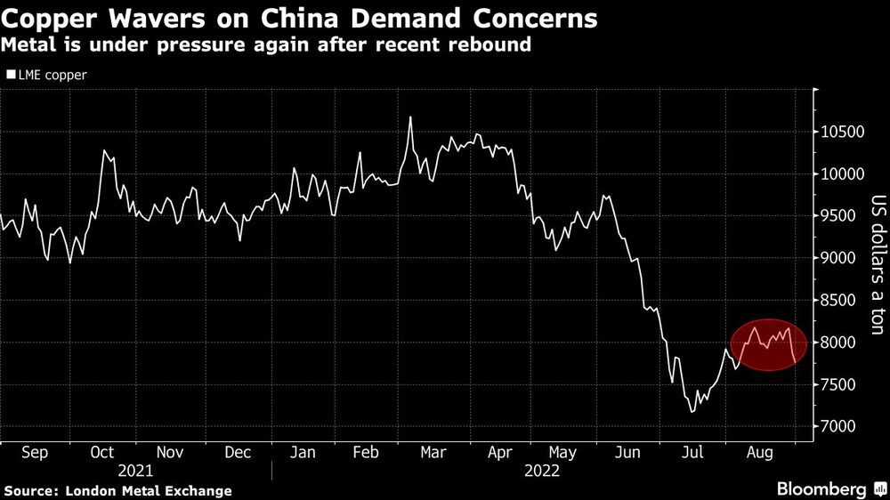 El metal vuelve a estar bajo presión tras el reciente repunte El metal vuelve a estar bajo presión tras el reciente repunte