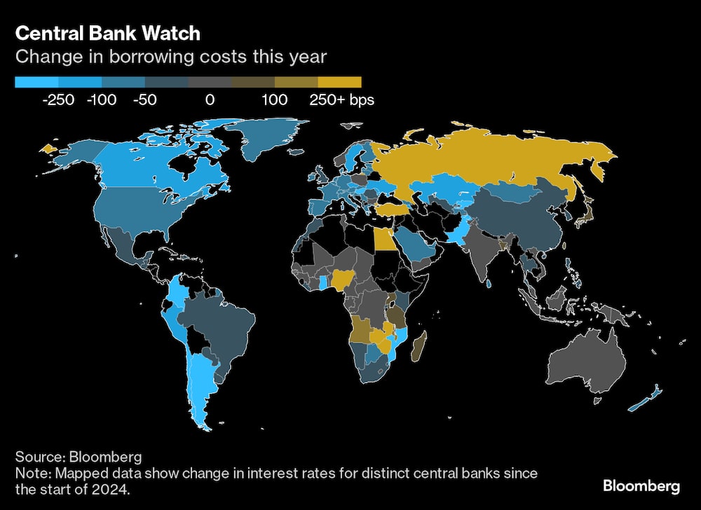 Vigilancia de los bancos centrales Vigilancia de los bancos centrales