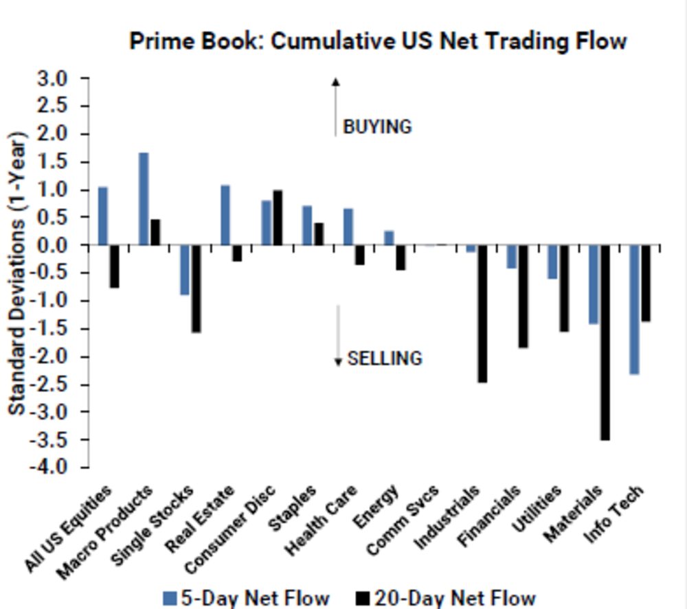 Datos de Goldman Sachs FICC, Equities y Prime Services. Datos de Goldman Sachs FICC, Equities y Prime Services.