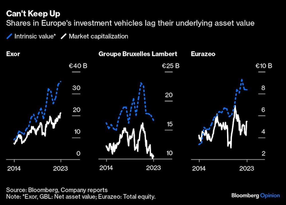 Gráfico de vehículos de inversión en acciones europeas Gráfico de vehículos de inversión en acciones europeas