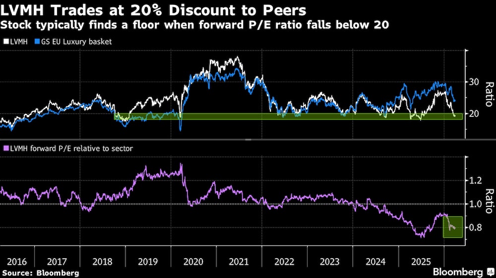 (Fonte: Bloomberg) (Fonte: Bloomberg)