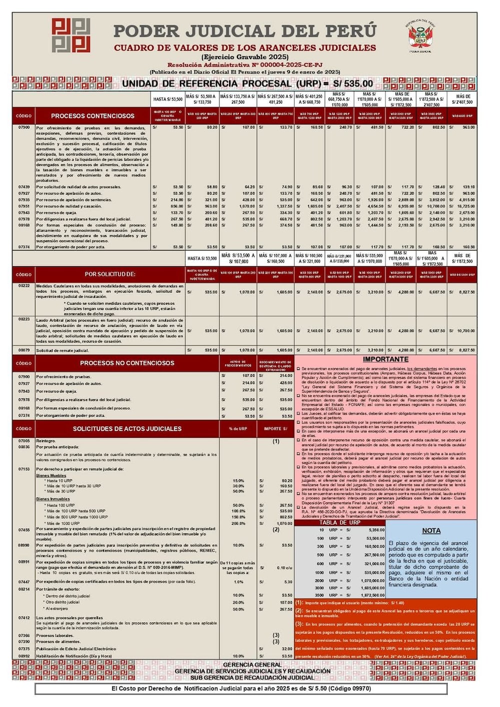Cuadro de Valores de los Aranceles Judiciales 2025. Cuadro de Valores de los Aranceles Judiciales 2025.