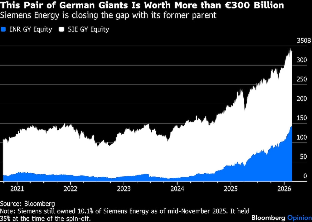 Siemens Energy Siemens Energy