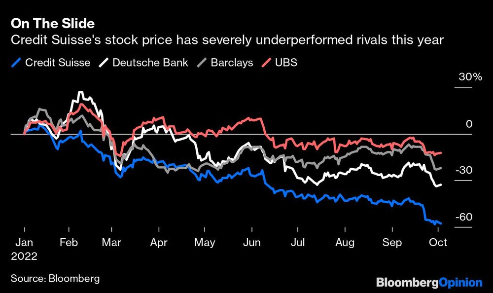 Credit Suisse Credit Suisse