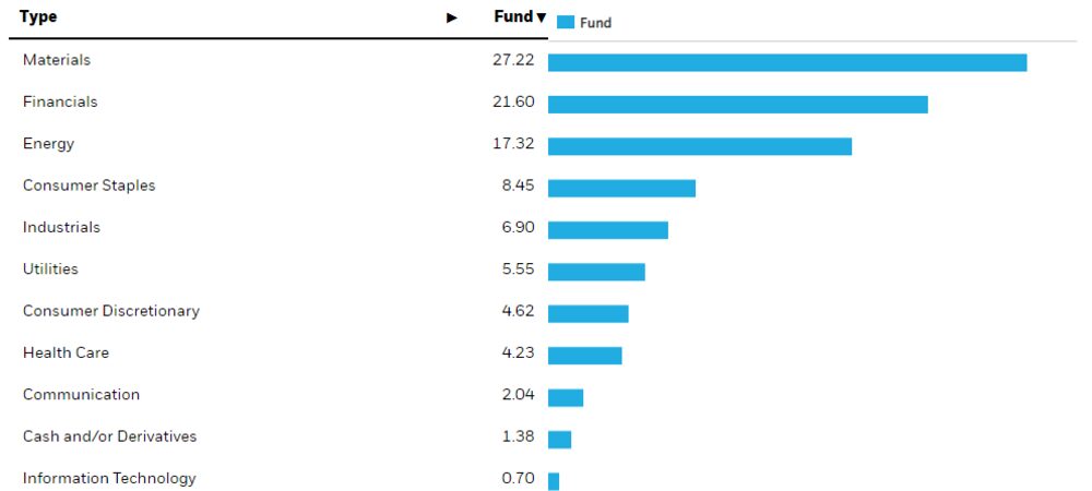 Materiales es lo que más pesa. Materiales es lo que más pesa.