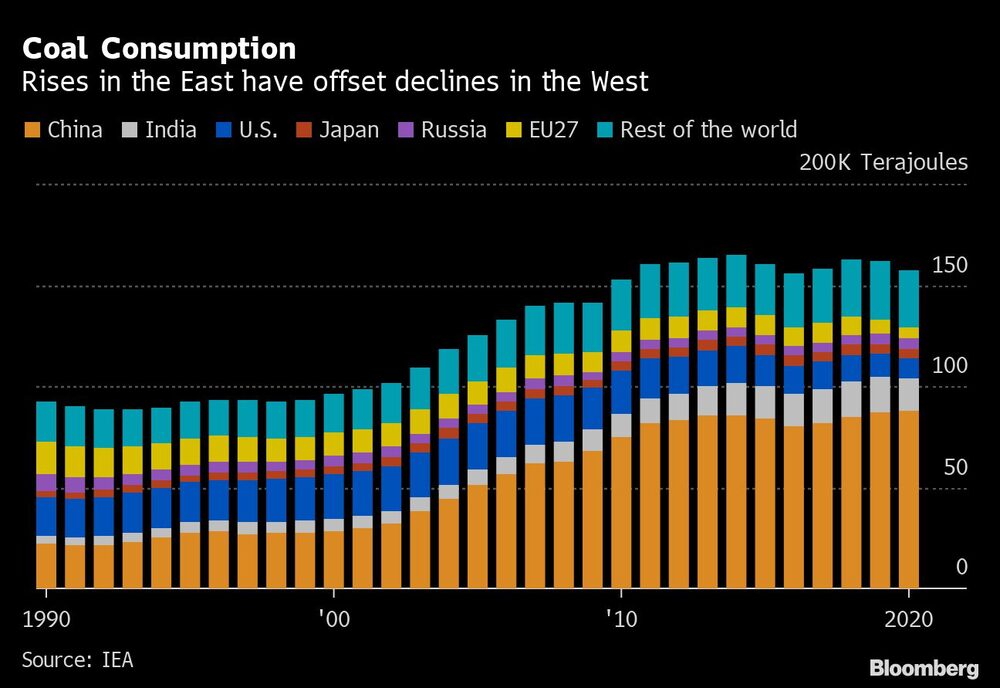 Consumo de carbón Consumo de carbón