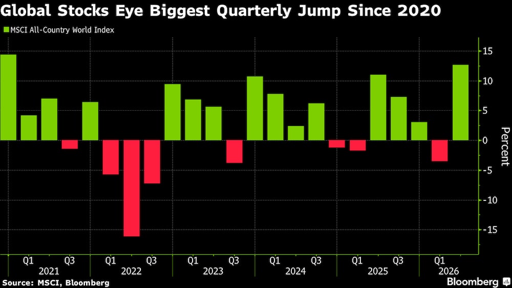 Índice MSCI All Country World. Índice MSCI All Country World.