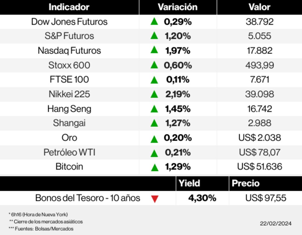 Los mercados esta mañana Los mercados esta mañana