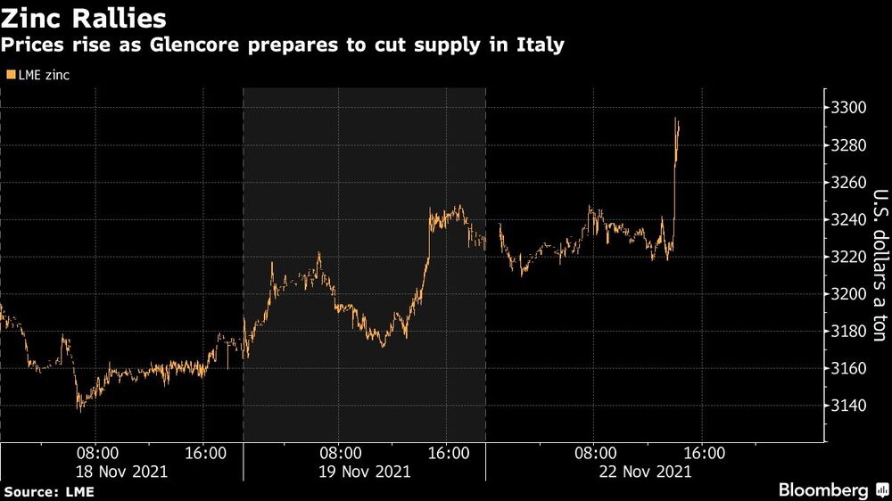 Sube el zinc Sube el zinc