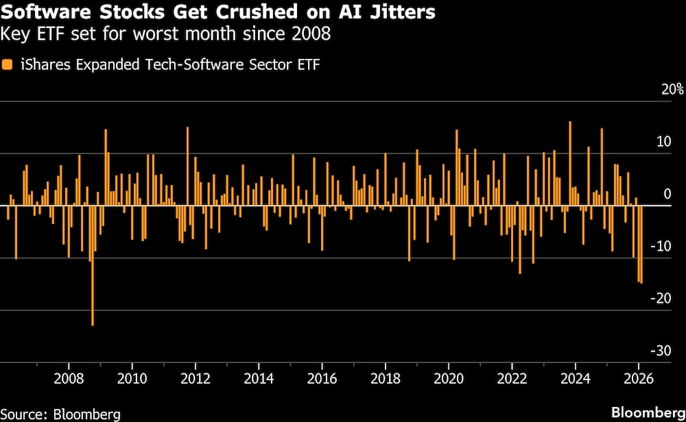 El ETF clave se encamina hacia el peor mes desde 2008. El ETF clave se encamina hacia el peor mes desde 2008.