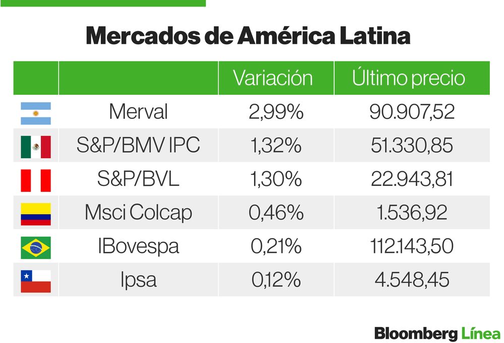 31 de enero Latinoamérica 31 de enero Latinoamérica