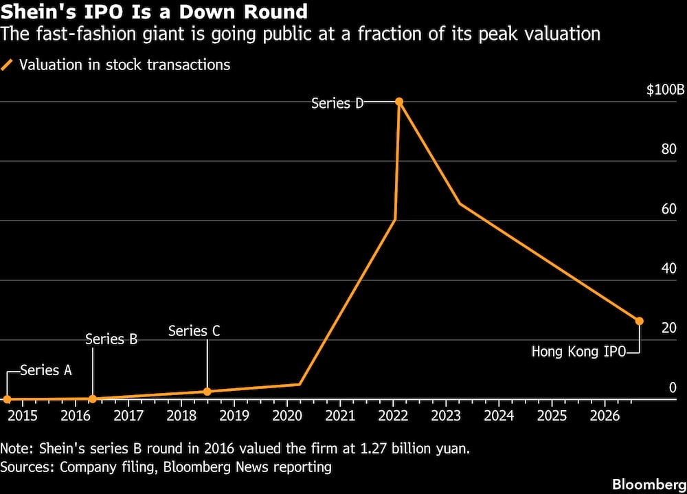 (Fonte: Dados compilados pela Bloomberg News) (Fonte: Dados compilados pela Bloomberg News)