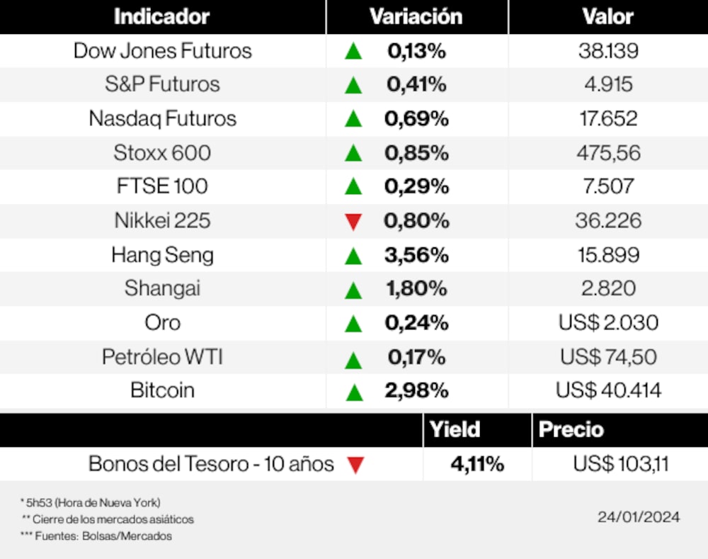 Los mercados esta mañana Los mercados esta mañana