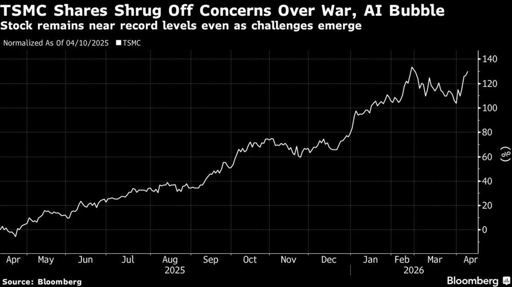 TSMC Shares Shrug Off Concerns Over War, AI Bubble | Stock remains near record levels even as challenges emerge TSMC Shares Shrug Off Concerns Over War, AI Bubble | Stock remains near record levels even as challenges emerge