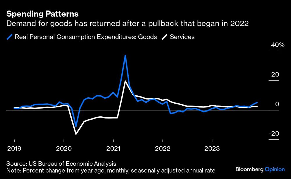 Gráfico de patrones en la demanda Gráfico de patrones en la demanda