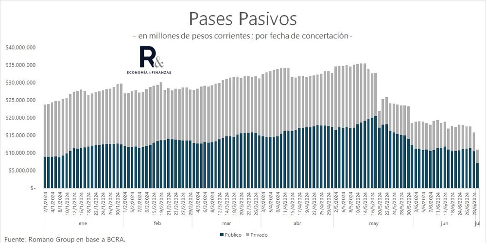 Fuente: Salvador Vitelli, Romano Group. Fuente: Salvador Vitelli, Romano Group.