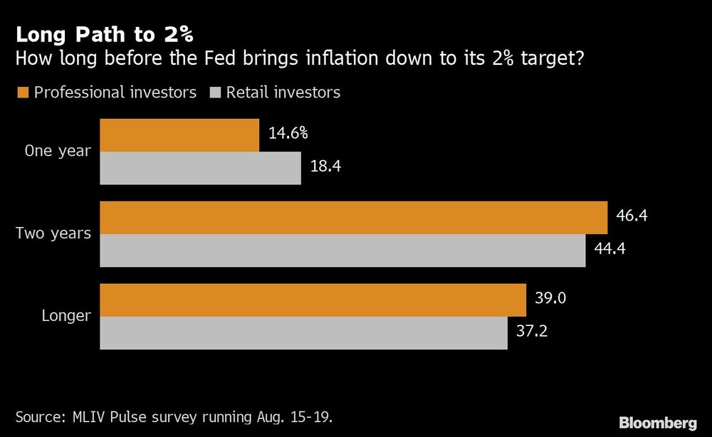 Inflación de 2% Inflación de 2%