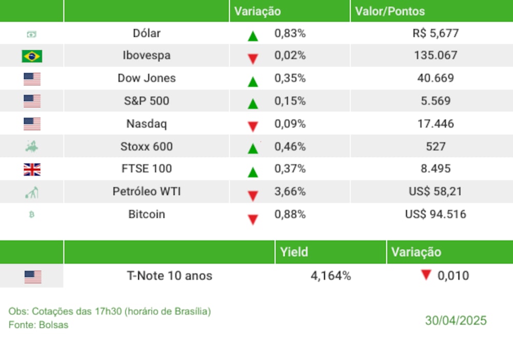 Fechamento 30/04/2025 Fechamento 30/04/2025
