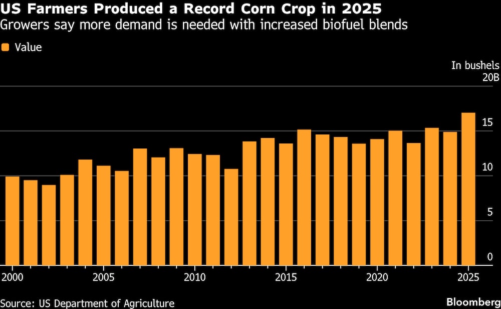 (Fonte: USDA) (Fonte: USDA)