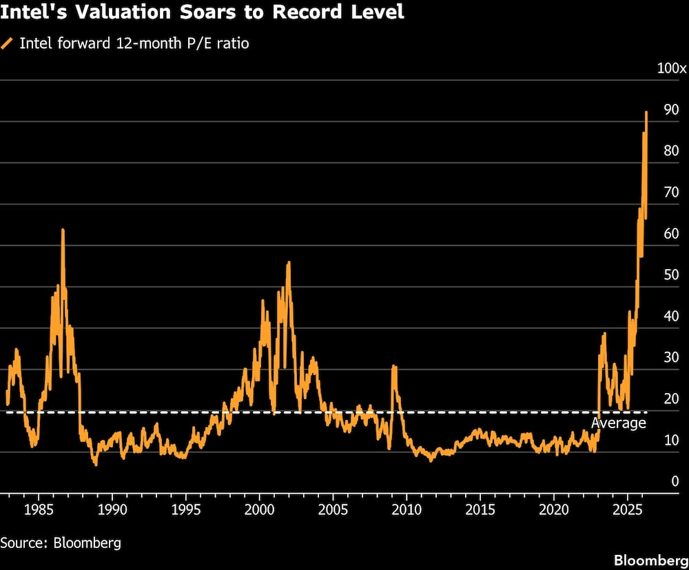 Intel's Valuation Soars to Record Level Intel's Valuation Soars to Record Level