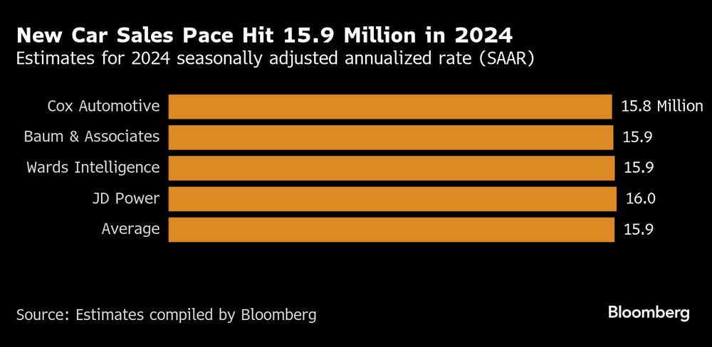 (Fonte: Estimativas compiladas pela Bloomberg)   (Fonte: Estimativas compiladas pela Bloomberg)