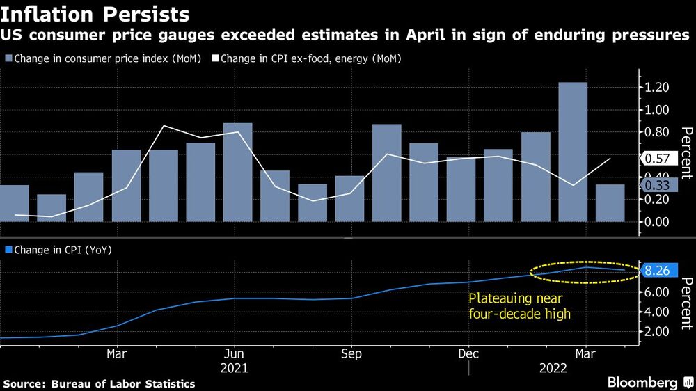 Inflación persistente Inflación persistente