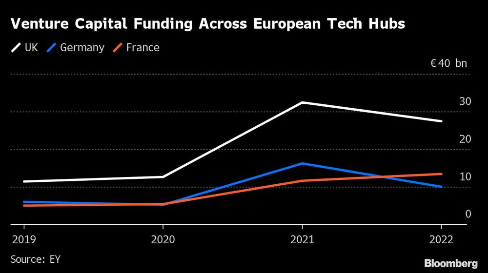 Financiación de capital riesgo en los centros tecnológicos europeos Financiación de capital riesgo en los centros tecnológicos europeos