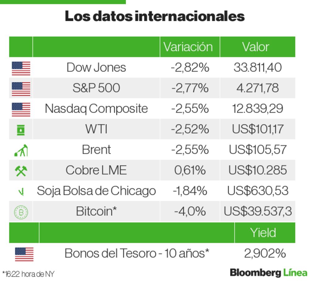 Mercados Internacionales Mercados Internacionales