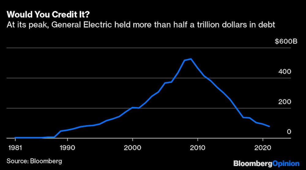 Would You Credit It? Would You Credit It?
