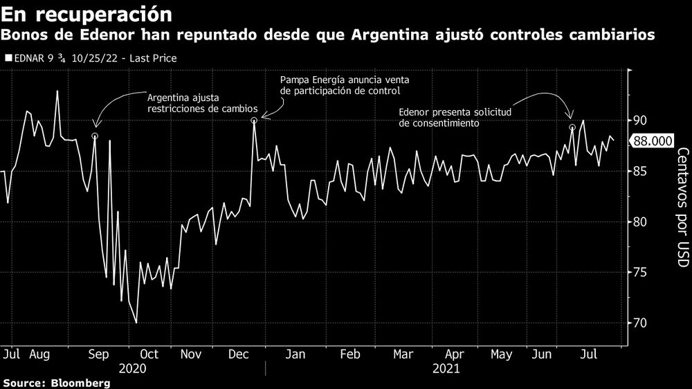 Balance positivo para Edenor Balance positivo para Edenor