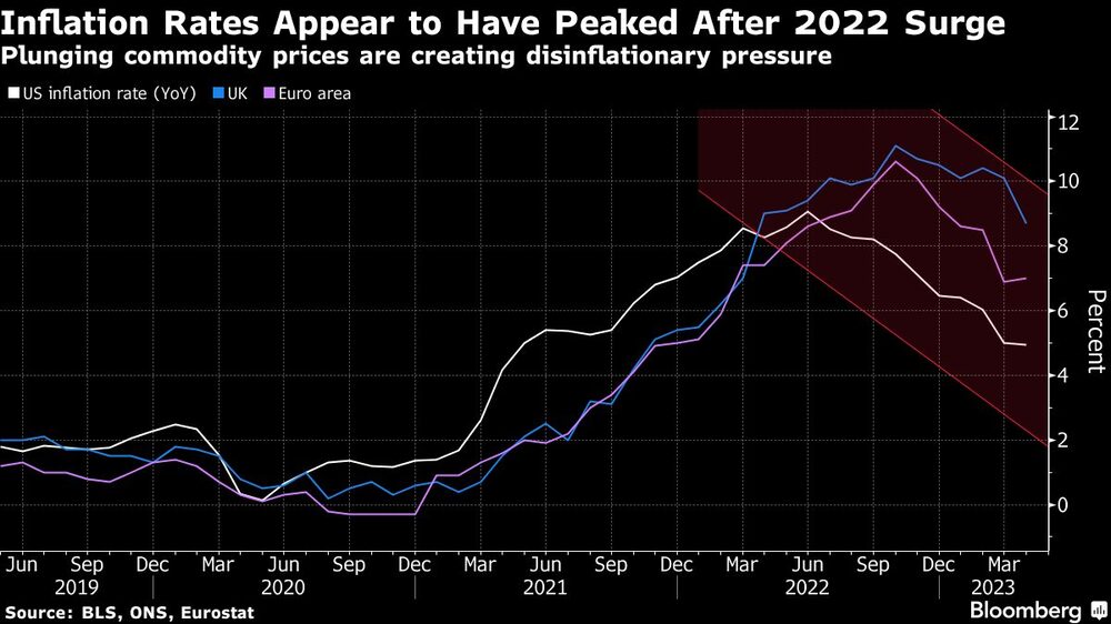 Inflación Inflación