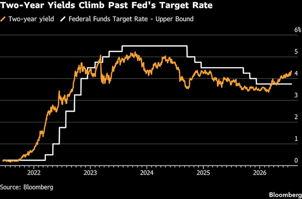 Bloomberg Bloomberg