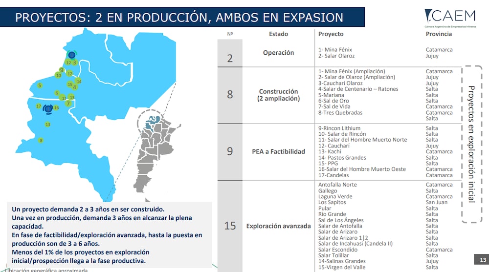 Están concentrados en las provincias de Salta, Jujuy y Catamarca. Fuente: CAEM Están concentrados en las provincias de Salta, Jujuy y Catamarca. Fuente: CAEM
